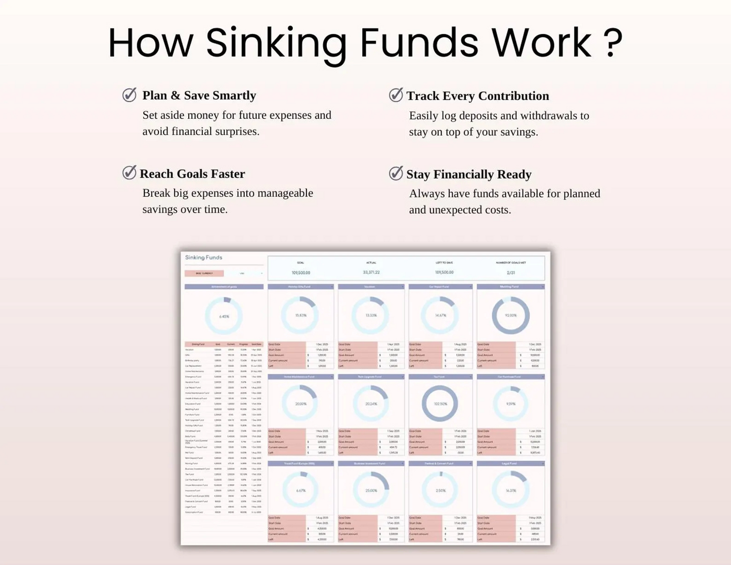 Sinking Funds Tracker – Google Sheets & Excel | Budget & Savings Planner | Cash Envelope Digital Template