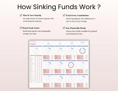 Sinking Funds Tracker – Google Sheets & Excel | Budget & Savings Planner | Cash Envelope Digital Template