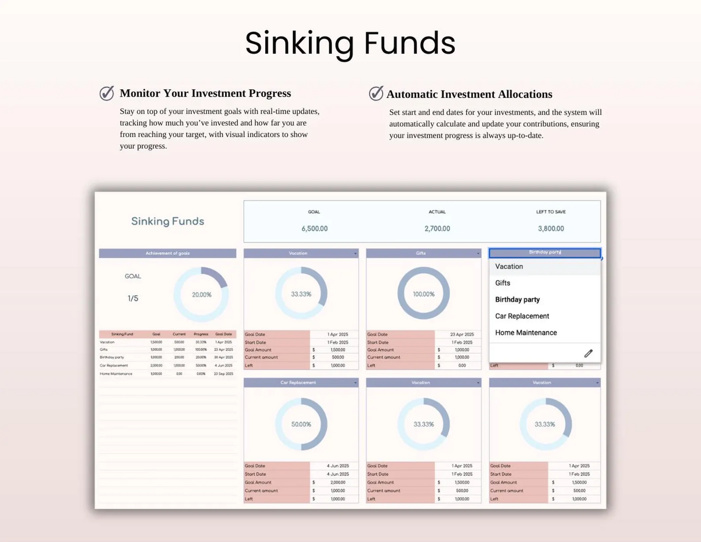 Ultimate Annual Budget Spreadsheet | Google Sheets & Excel | Yearly Finance & Expense Tracker