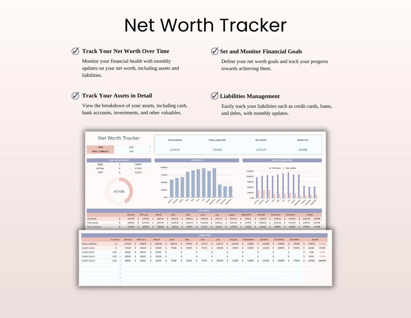 Ultimate Annual Budget Spreadsheet | Google Sheets & Excel | Yearly Finance & Expense Tracker
