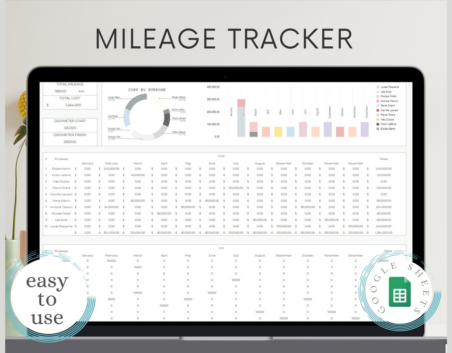 Mileage Tracker