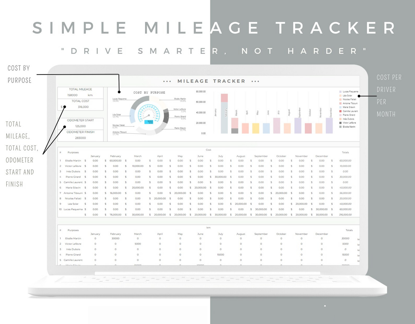 Mileage Tracker