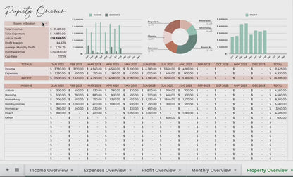 Multi-Property Rental/Airbnb Tracker